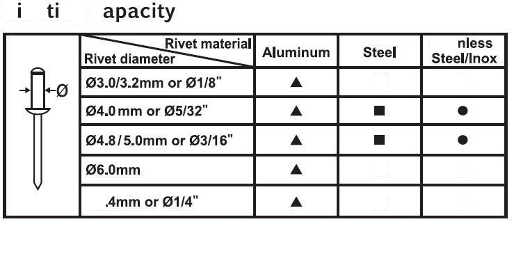 Force Heavy-duty 2-handled lever type riveter