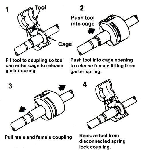 Force A/C Spring Lock Coupling Disconnect Tool Set