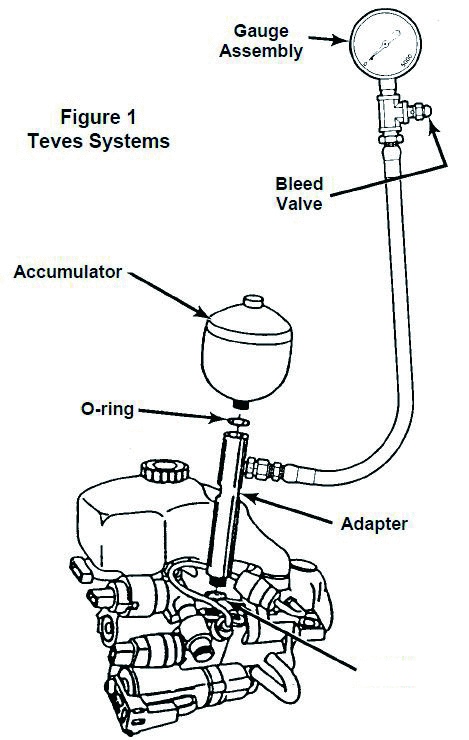 Force Brake Pressure Test Kit