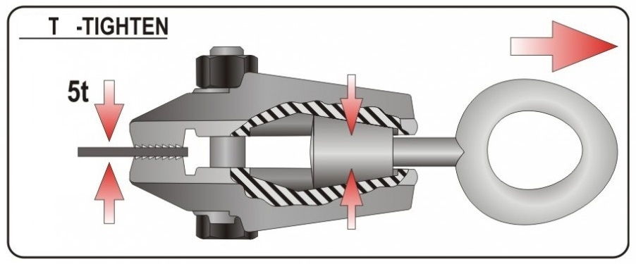 Force Self-Tightening Clamp 5 tons